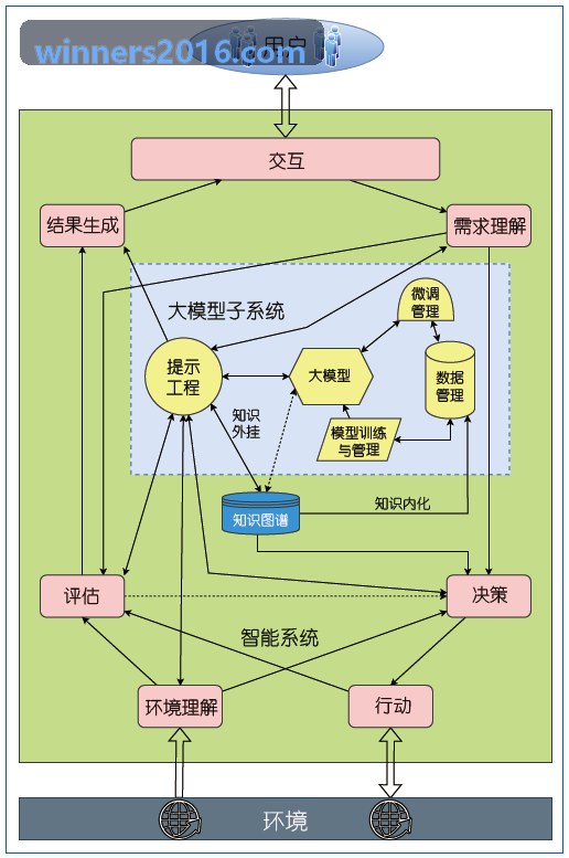 安防与隐私保护