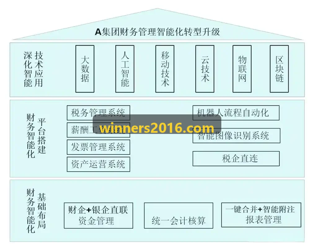 智慧社区安防监控看板